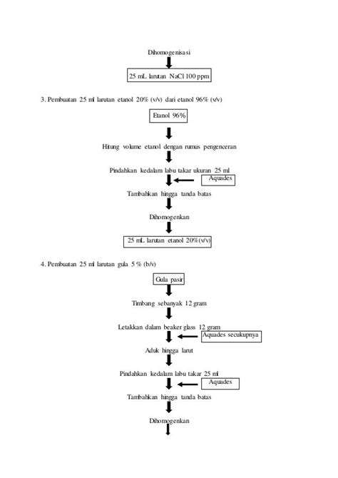 Diagram Alir