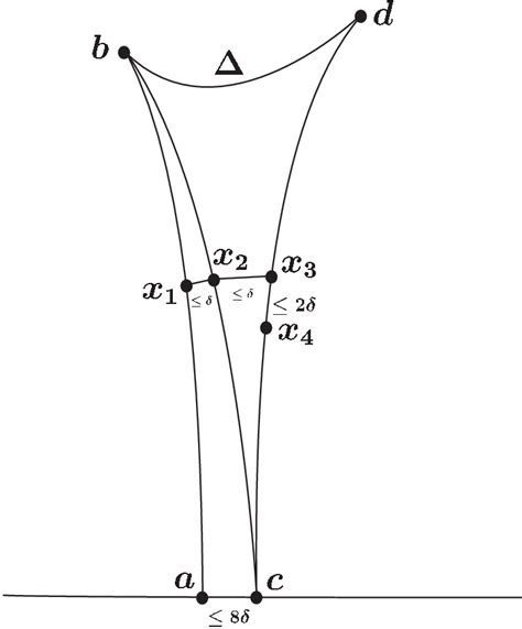 2: Illustration for Lemma 3. | Download Scientific Diagram