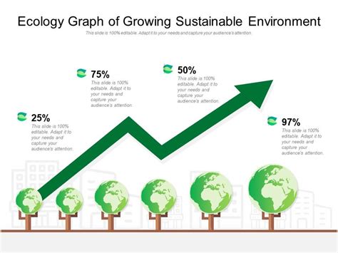 Ecology Graph Of Growing Sustainable Environment Presentation Graphics Presentation