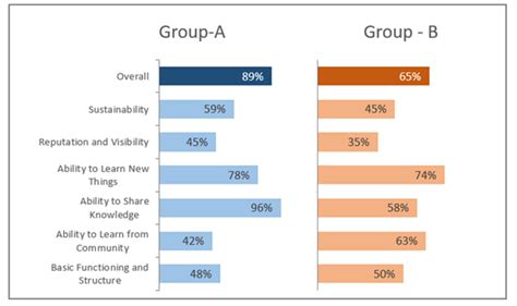 How To Create Side By Side Bar Chart In Excel