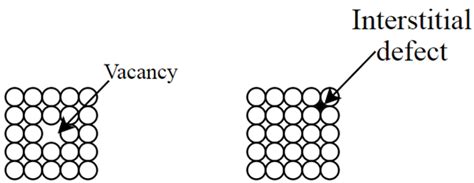 Answered E What Type Of Defect Is A Vacancy And Bartleby