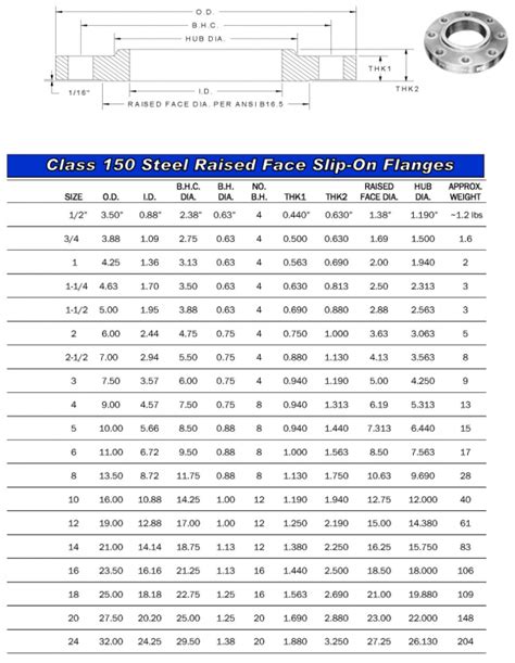 Api Flange Chart