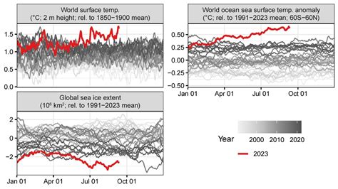 Uncharted Territory Climate Scientists Warn Of Earth S Vital Signs Mirage News