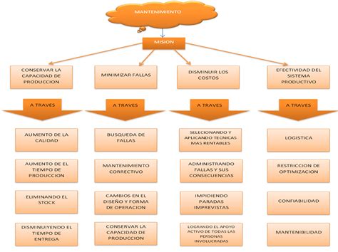 Mapa Conceptual Ejemplos Png Rime Images Kulturaupice Images And