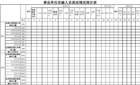 事业单位在编人员流动情况统计表word文档在线阅读与下载免费文档