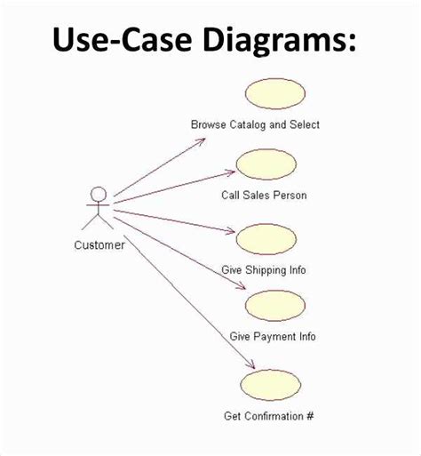 An illustration of a scenario-based use case diagram