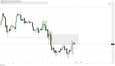 Binancebtcusdt Chart Image By Spikespigel82 — Tradingview