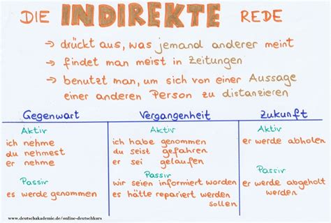 Erklärung Verwendung Konjunktiv 1 indirekte Rede DeutschAkademie