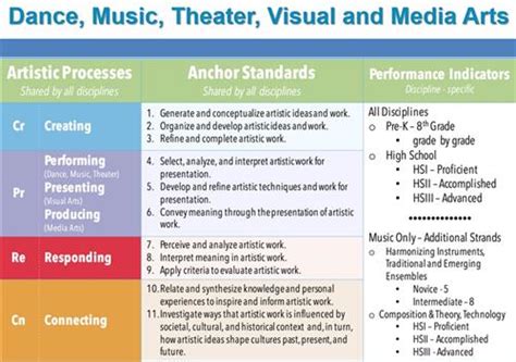 Arts In Education Exploratory Enrichment New York State Standards