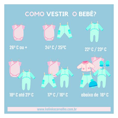 Como Vestir O Bebe Conforme O Clima References Artqu