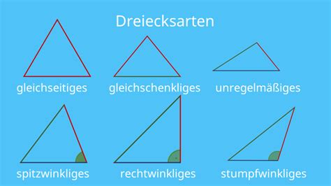 Dreiecksarten Welche Dreiecke Gibt Es Mit Video