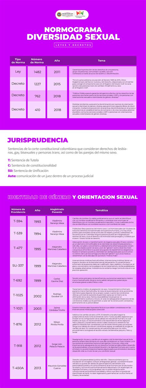 Leyes De Mendel Mapa Conceptual Png Nietma Images Otosection Porn