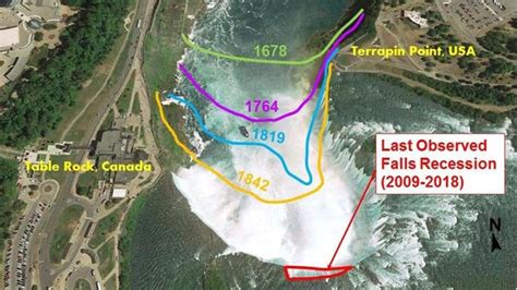 How Much Water Flows Over Niagara Falls