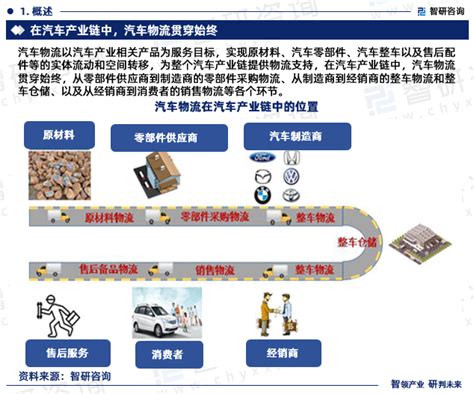 2024 2030年中国汽车物流行业市场调研分析及发展规模预测报告智研咨询