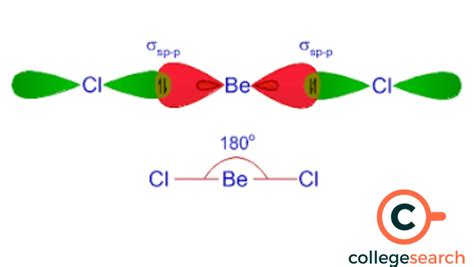 Types Of Hybridization Definitions Examples Key Features Steps To