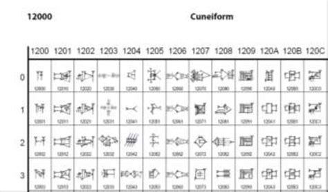 Glyphs of Cuneiform symbols | Download Scientific Diagram