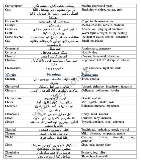 English Vocabulary List With Meaning In Urdu Pdf Allegespecification