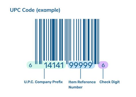 Guide To Barcodes Asin Upc Ean Isbn Sku Sellerskills