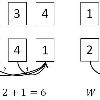 Wasserstein metric as a true distance | Download Scientific Diagram