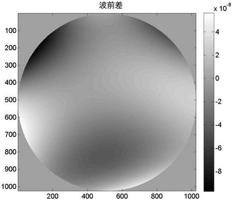 Method For Computing Center Of Mass Of Star Map Based On Point Spread Function Wave Front