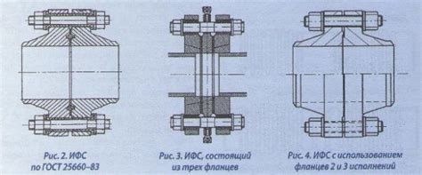 Изолирующее соединение (ИС) для газопровода