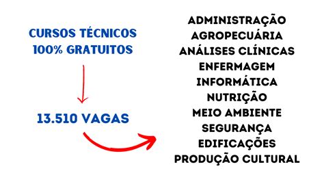 Mais de 13 MIL vagas abertas em cursos técnicos gratuitos CPG Click