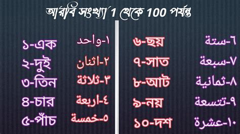 আরবি সংখ্যা ১ থেকে ১০০ পর্যন্ত। শিখুন খুব সহজেই। Learn Arabic Numbers