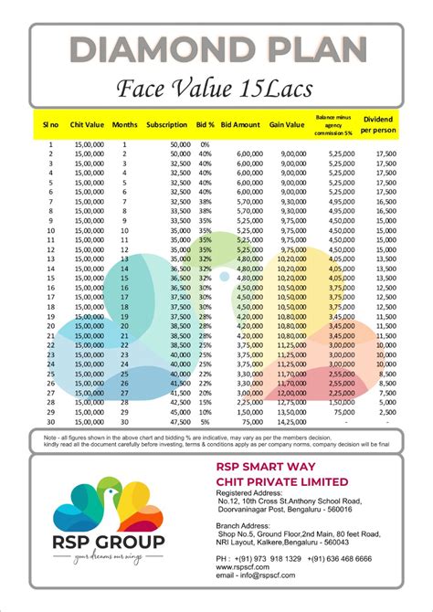 Rsp Smartway Chits Fund Private Limited