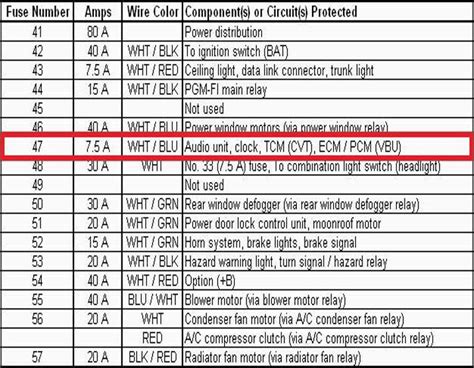 Honda Civic Why Does Radio Turn On And Off Honda Tech