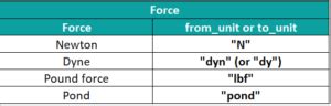 CONVERT Function In Excel Formula Examples How To Use