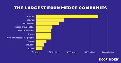 Top 10 Companies In The World 2024 Nicky Scarlett