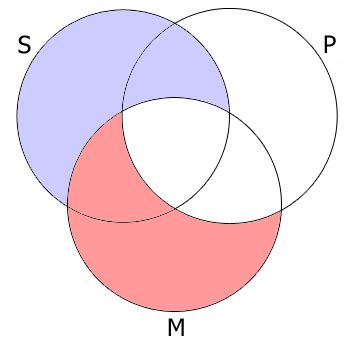 Categorical Syllogism Venn Diagram Categorical Logic Venn Di