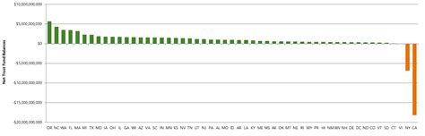 Outlook For State Unemployment Insurance Sui Tax Rates In And Beyond