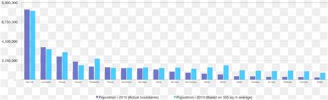 Buffalo Population American Bison Chart City, PNG, 1922x593px, Buffalo ...