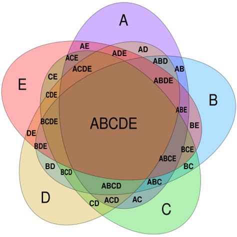 Python Venn Diagram Strings Python Use Matplotlib Venn Pac