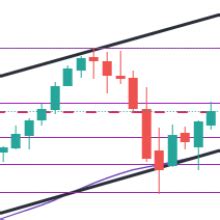 Crude Oil Outlook Oil Prices Climb As Supply Wrestles Demand Energy Exch