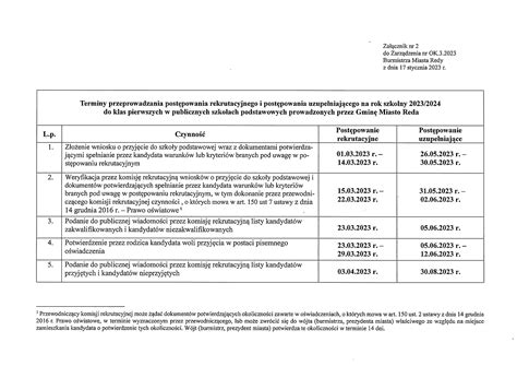 Terminy I Kryteria Rekrutacji Na Rok Szkolny Reda Urz D