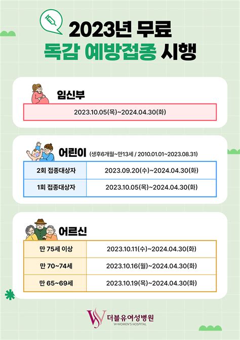 2023년 무료 독감 예방접종 시행 안내 더블유여성병원