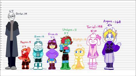 Quantumtale Basic Info By Perfectshadow06 On Deviantart