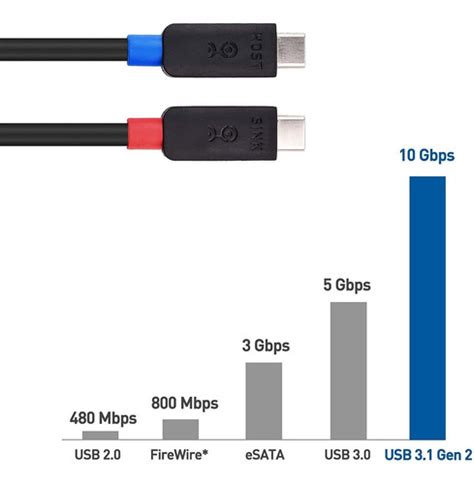 Cable Reytid Usb C A Usb C Pies Negro Cuotas Sin Inter S