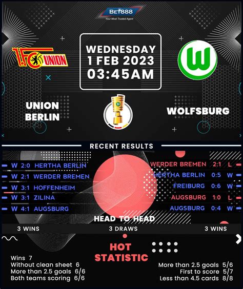 Union Berlin Vs Wolfsburg Bet888win