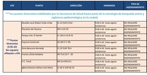 Estos Son Los Puntos De Toma De Muestras COVID 19 Para Este Martes 3