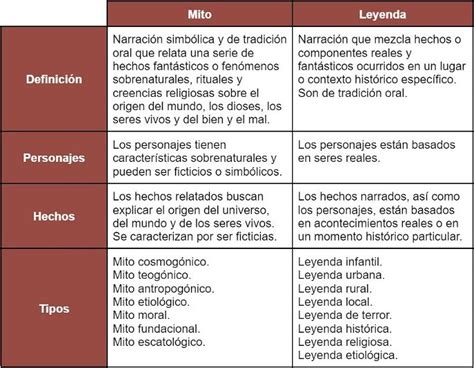 Cuadro Comparativo Qué Es Ejemplos Y Cómo Hacer Uno Enciclopedia Significados