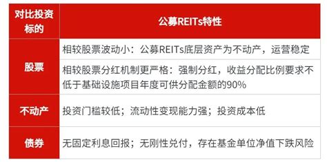 三分钟懂reits｜基础设施公募reits好独特