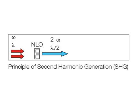 Frequency Conversion TOPTICA Photonics