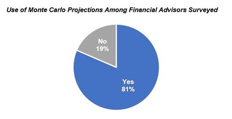 David Blanchett On Linkedin Monte Carlo The Financial Planning Model