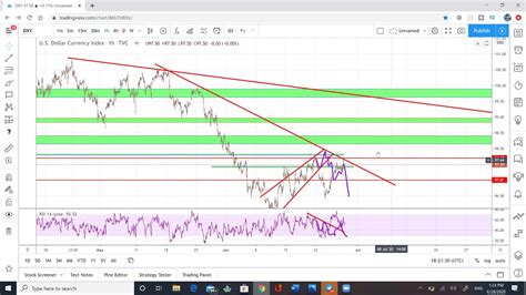 DXY DOLLAR INDEX EURUSD USDCHF TECHNICAL ANALYSIS 6 28 20 YouTube