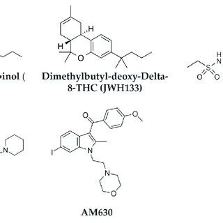 Structures Of The Cannabinoid Receptor Agonists Antagonists Examined In