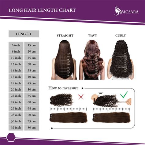 Hair Length Chart | Labb by AG