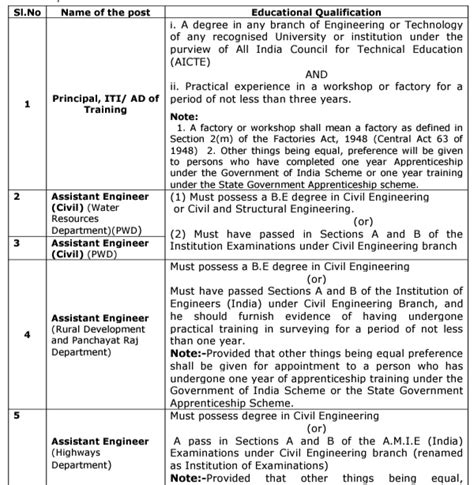 Tnpsc Cese Notification 2023combined Engineering Serviceapply Online Application Winxclass